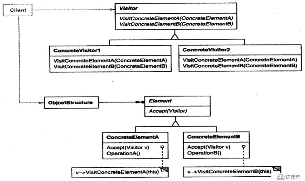 关于c++设计模式的总结