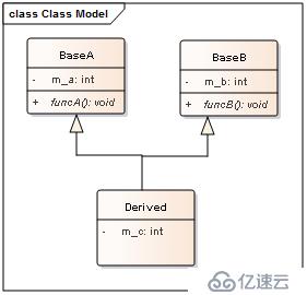 C++应用程序性能优化（二）——C++对象模型