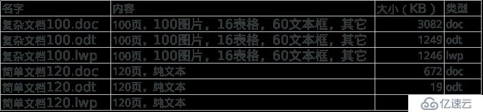 C++应用程序性能优化（一）——应用程序性能优化简介