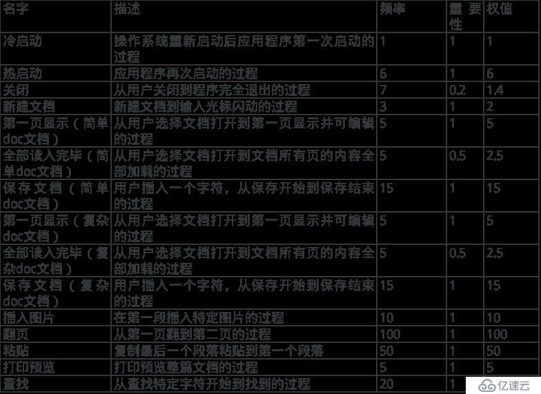 C++应用程序性能优化（一）——应用程序性能优化简介