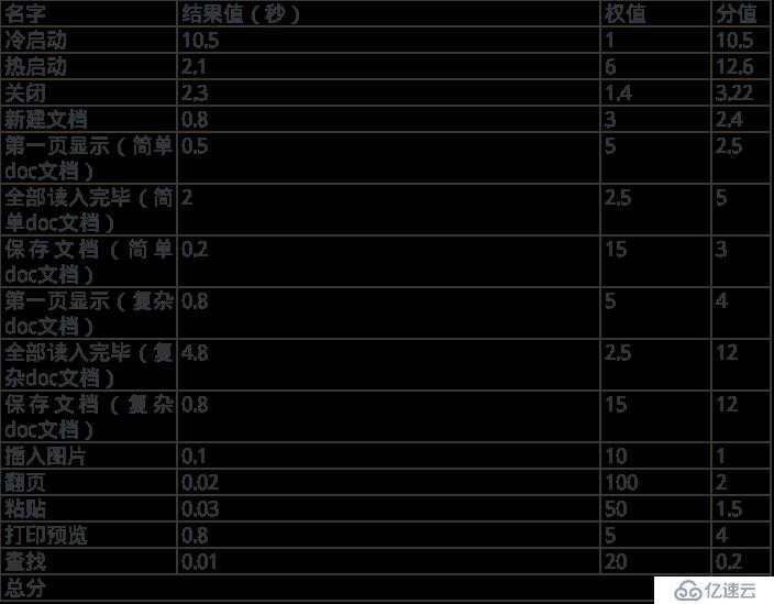 C++应用程序性能优化（一）——应用程序性能优化简介