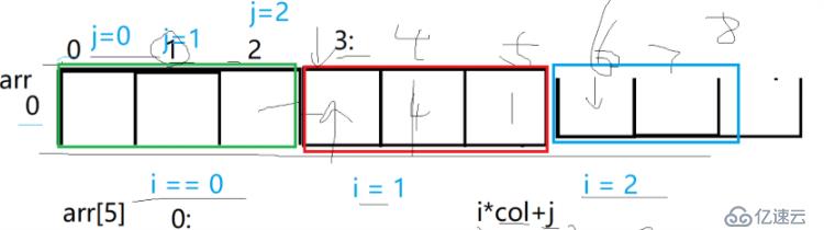 C语言编程  子函数中利用指针输出二维数组