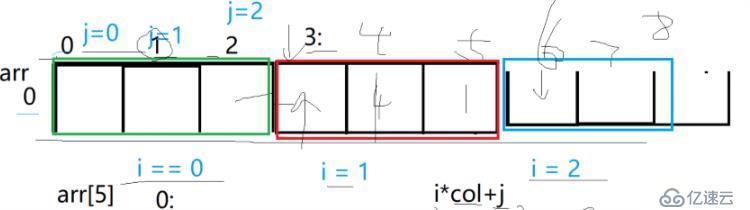 C語言編程  子函數(shù)中利用指針輸出二維數(shù)組