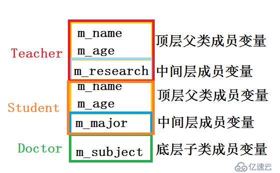 C++應(yīng)用程序性能優(yōu)化（二）——C++對象模型