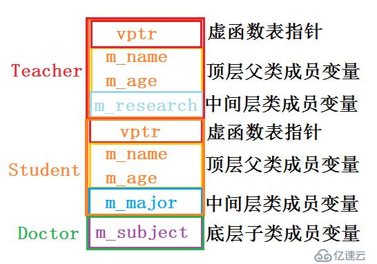 C++應(yīng)用程序性能優(yōu)化（二）——C++對象模型