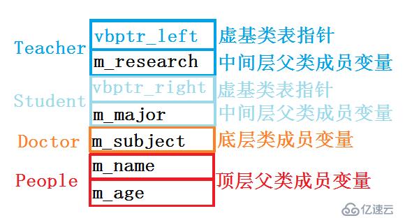 C++應(yīng)用程序性能優(yōu)化（二）——C++對象模型