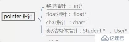 C语言必学之指针详解，了解一下？