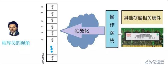 C语言必学之指针详解，了解一下？