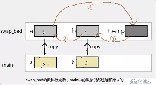 C语言必学之指针详解，了解一下？