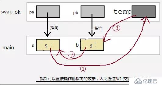 C语言必学之指针详解，了解一下？