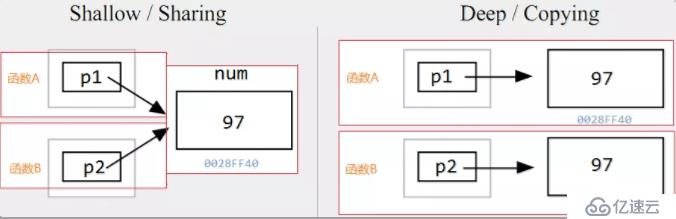 C语言必学之指针详解，了解一下？