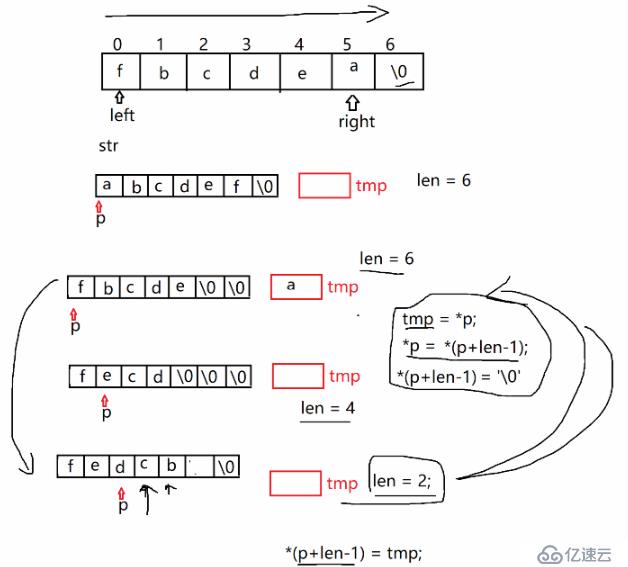 C语言编程  递归方法与非递归方法 实现将参数字符串中的字符反向排列