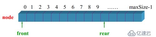 六、队列的实现