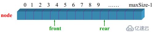 六、队列的实现