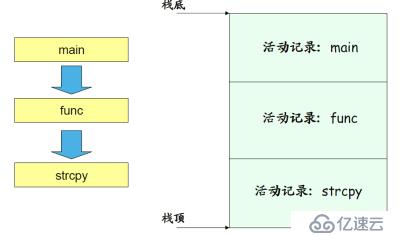 五、递归与常见问题