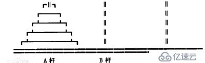 五、递归与常见问题