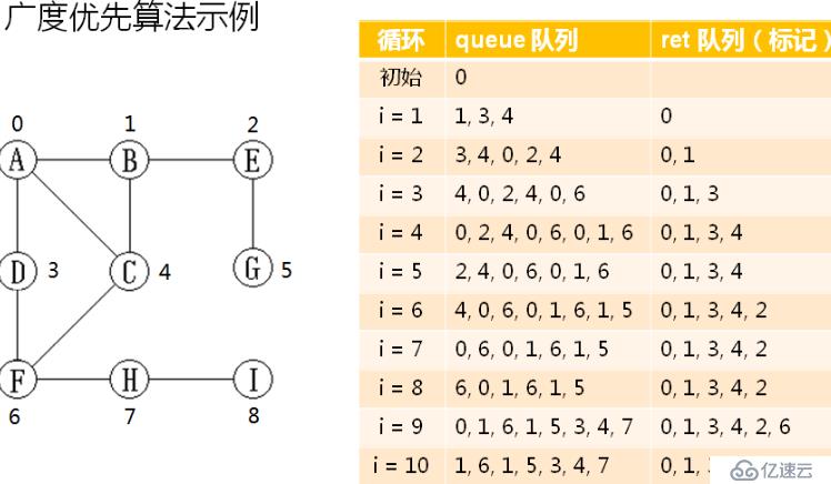 数据结构--图