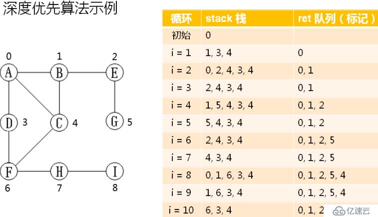 数据结构--图