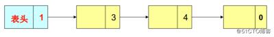 三、几种链表的实现