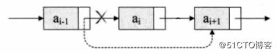 三、幾種鏈表的實(shí)現(xiàn)