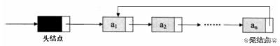三、几种链表的实现