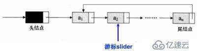 三、幾種鏈表的實(shí)現(xiàn)