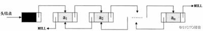 三、几种链表的实现