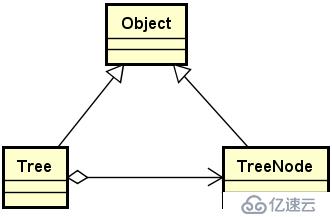 数据结构--树
