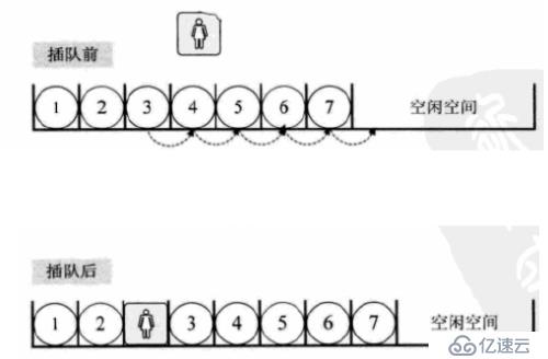 二、線性表的概念與實(shí)現(xiàn)