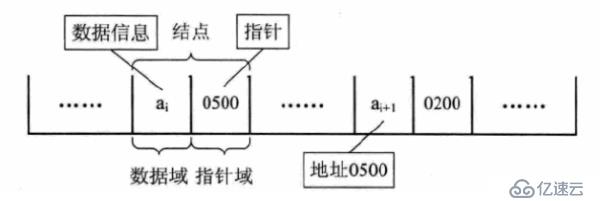 二、線性表的概念與實(shí)現(xiàn)