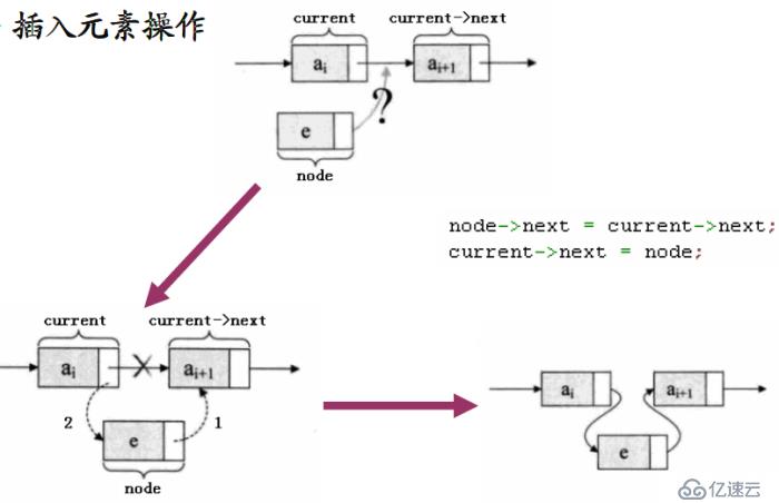 二、線性表的概念與實(shí)現(xiàn)