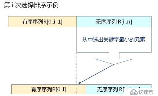 数据结构-- 递归 排序