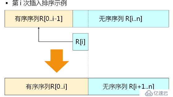 数据结构-- 递归 排序