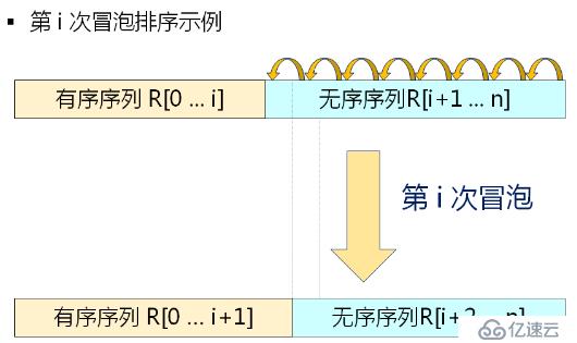 数据结构-- 递归 排序