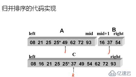 数据结构-- 递归 排序