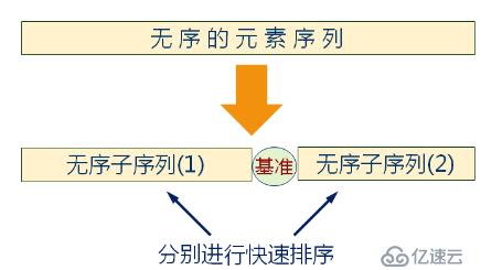 数据结构-- 递归 排序