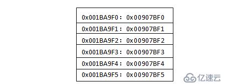 C++字符数组与字符指针在运算时的区别是什么