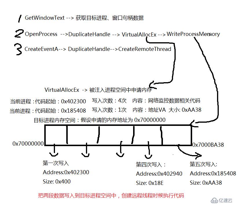 某网络监视器完整逆向