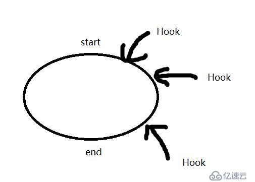 HOOK这是一种思想