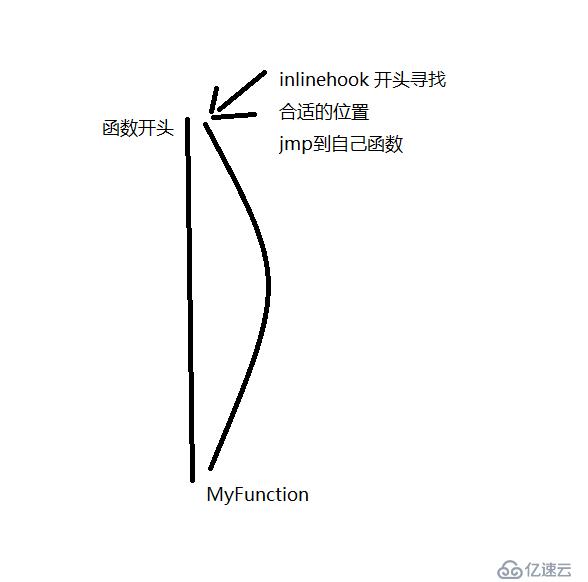 HOOK这是一种思想