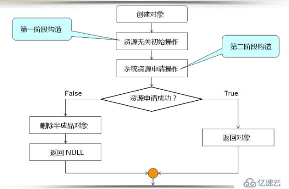 C++语言（03）——对象的构造