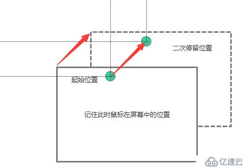 Qt高级——Qt自定义标题栏