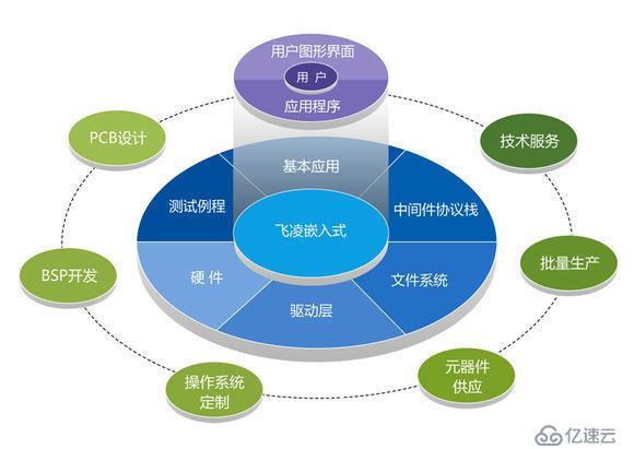 学了C/C++，我能做什么？