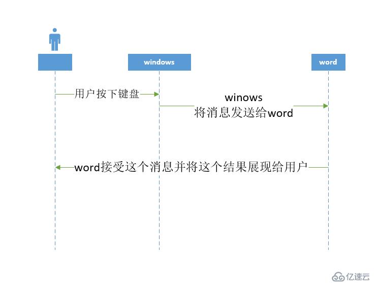 桌面程序设计已经过时了，还有没有必要学习MFC？