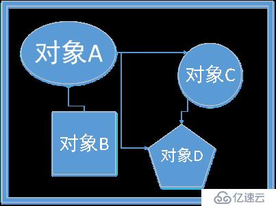 桌面程序设计已经过时了，还有没有必要学习MFC？