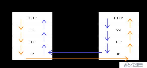 基于OpenSSL的HTTPS通信C++实现