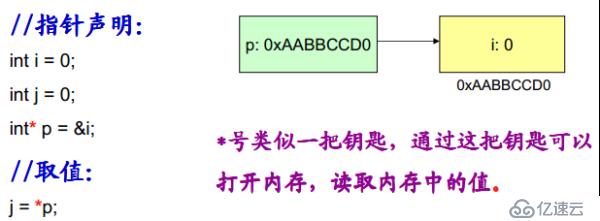 指針和數(shù)組