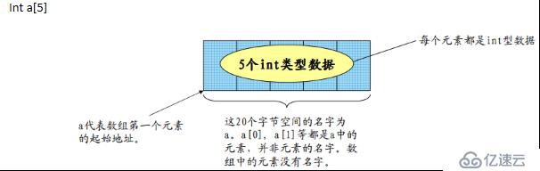 指针和数组