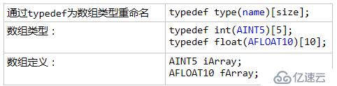 指针和数组