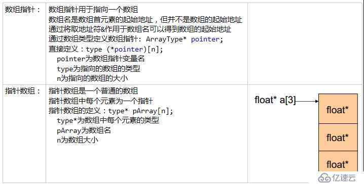 指針和數(shù)組